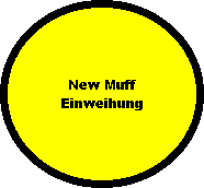 New Muff
Einweihung